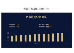 在金斧子第三届股权投资峰会上的演讲 穿越周期的价值坚守