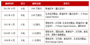 科创板与注册制落地 股权投资新纪元的机遇与挑战